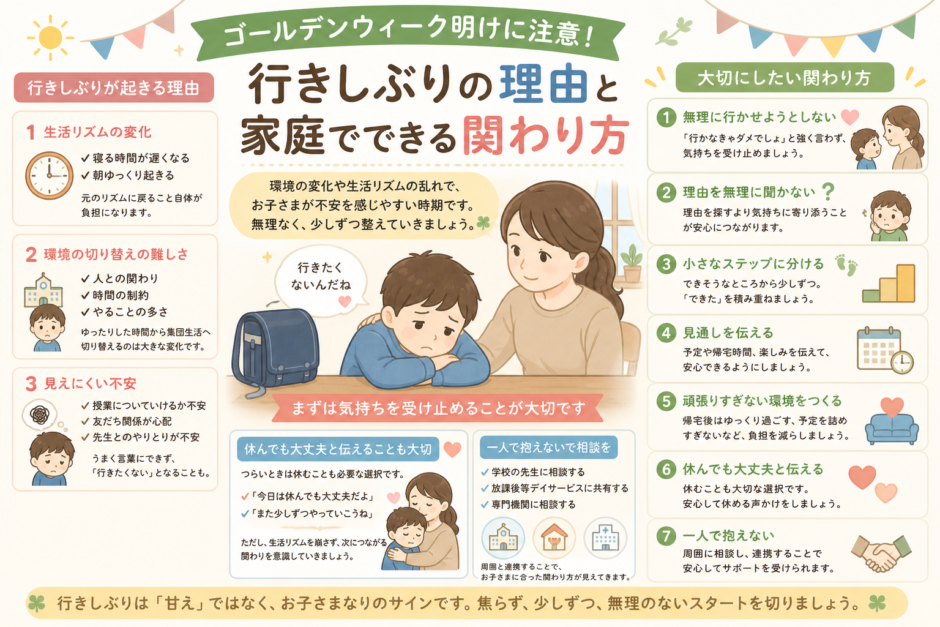 ゴールデンウィーク明けの行きしぶりに悩む親子のイメージ